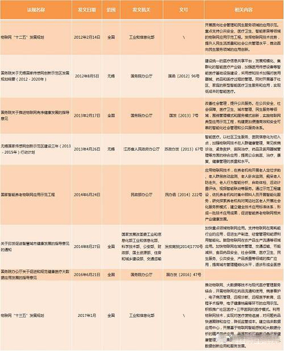 產(chǎn)業(yè)協(xié)同不足、商業(yè)模式不清晰、關鍵技術待突破，醫(yī)療物聯(lián)網(wǎng)該如何解決這些障礙？