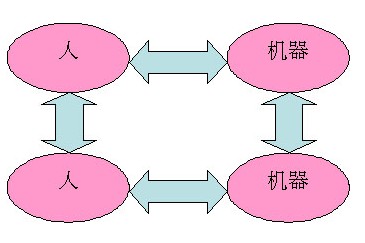 M2M基礎(chǔ)知識(shí)專題